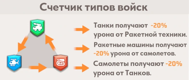 Счетчик типов войск Счетчик типов войск
