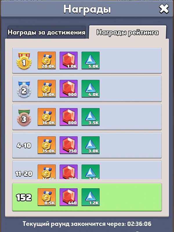 Награды рейтинга