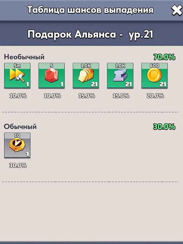 Подарки альянса с вероятностью