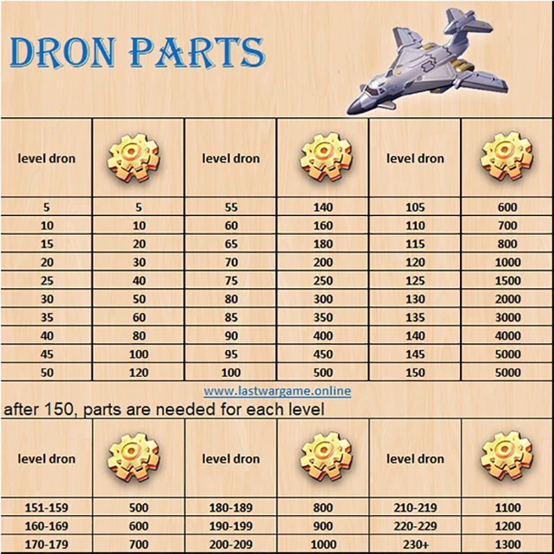 Dron Parts
