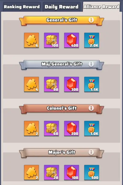 Alliance Reward Alliance Reward