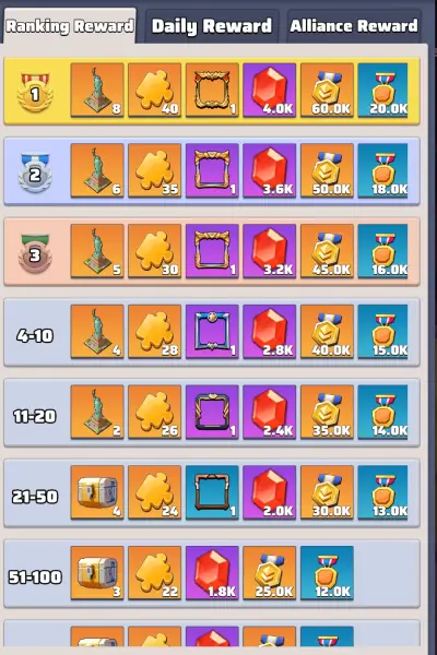 Ranking Reward Ranking Reward