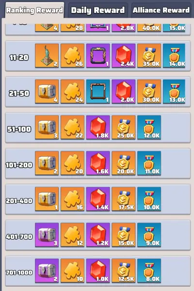 Ranking Reward P2 Ranking Reward P2