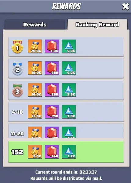 Ranking Reward Ranking Reward