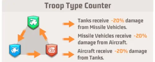 Troop Type Counter Troop Type Counter