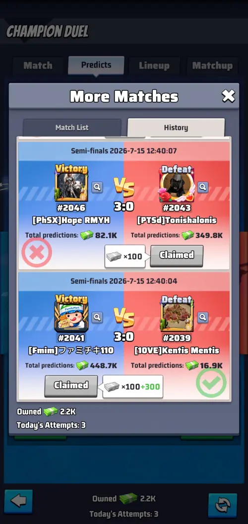 Champion duel prediction history Champion duel prediction history