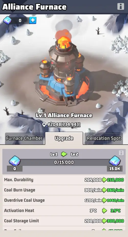 Requirements for upgrading Alliance Furnace
