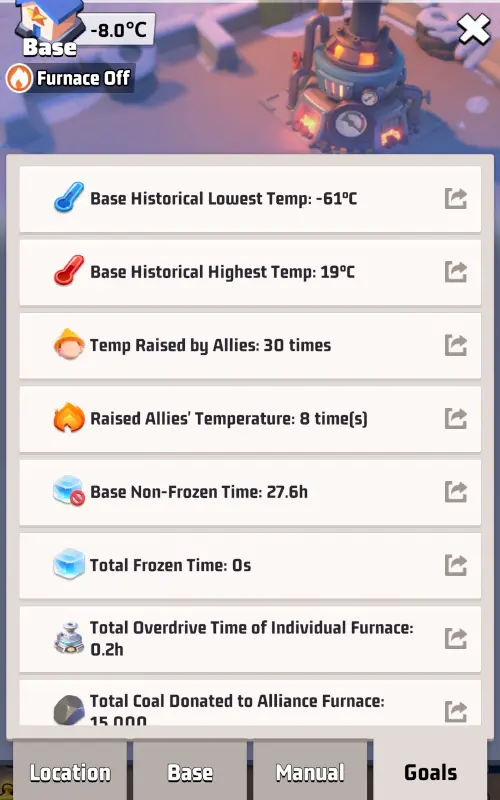 Base Temperature Achievements