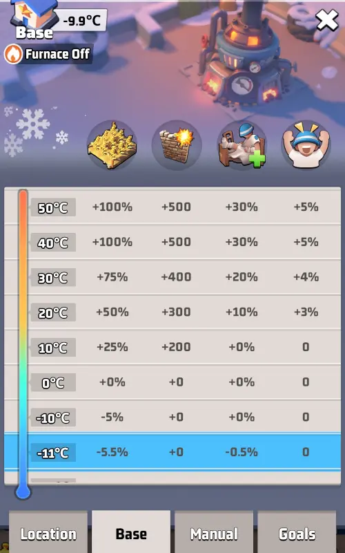 Base Temperature Effects