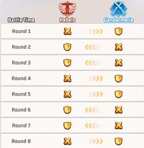 Faction battle schedule Faction battle schedule