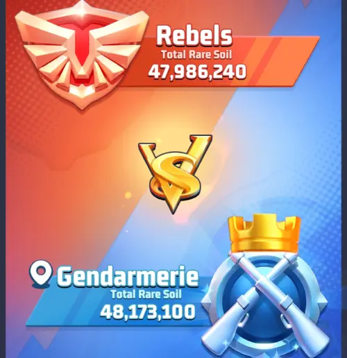 Faction leaderboard Faction leaderboard