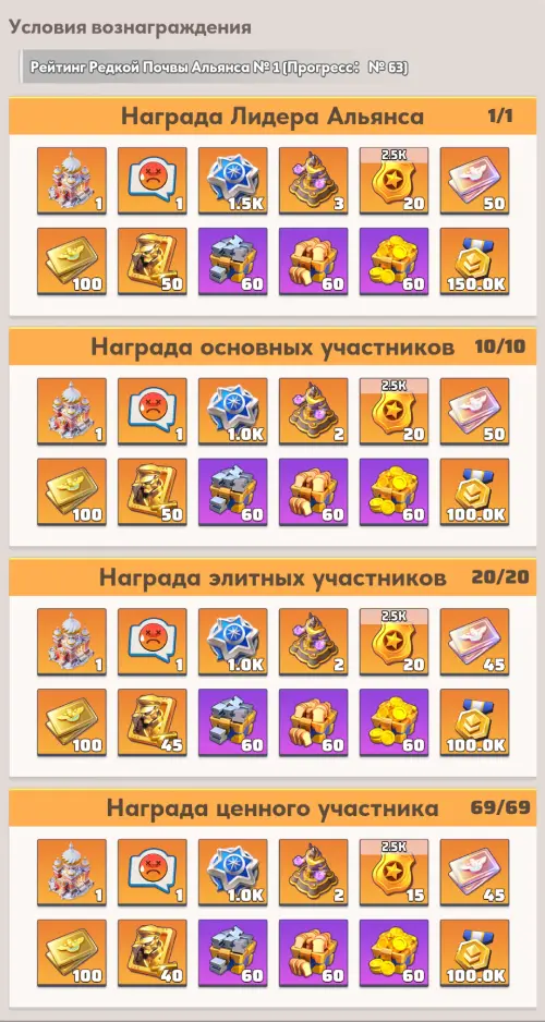Рейтинг альянса 1 место Рейтинг альянса 1 место