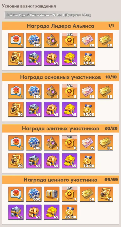 Рейтинг альянса 11-20 место Рейтинг альянса 11-20 место