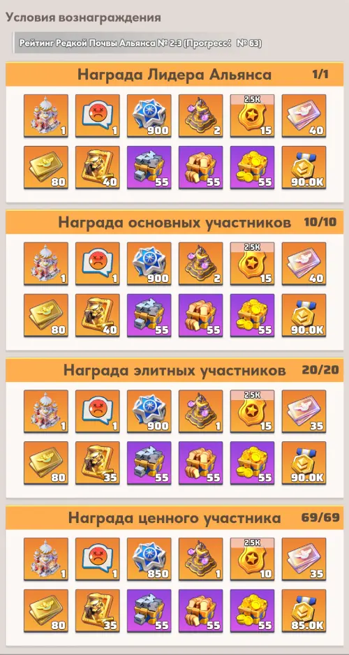 Рейтинг альянса 2-3 место Рейтинг альянса 2-3 место