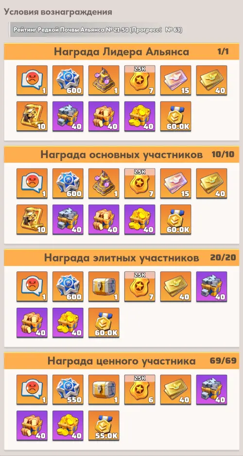 Рейтинг альянса 21-50 место Рейтинг альянса 21-50 место