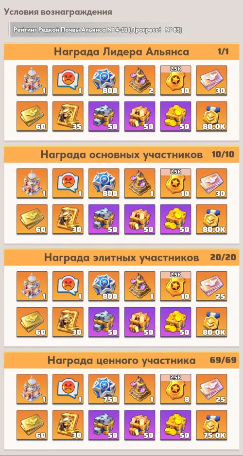 Рейтинг альянса 4-10 место Рейтинг альянса 4-10 место