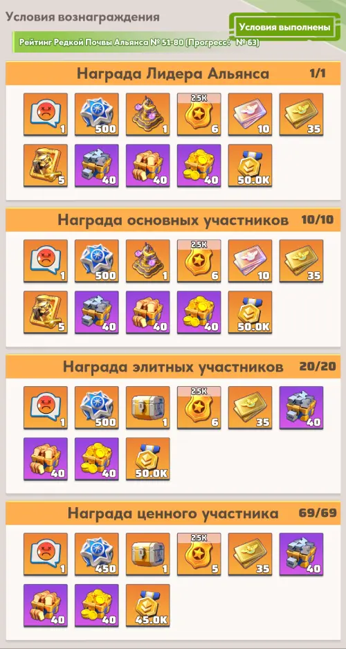 Рейтинг альянса 51-80 место Рейтинг альянса 51-80 место