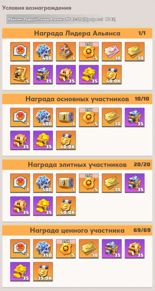 Рейтинг альянса 81-120 место Рейтинг альянса 81-120 место