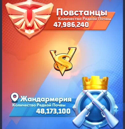Рейтинг лагерей Рейтинг лагерей