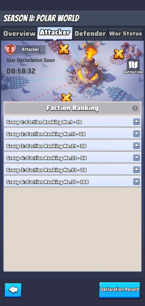 Attacker Faction Ranking Attacker Faction Ranking