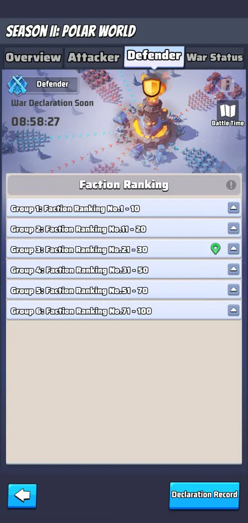 Defender Faction Ranking Defender Faction Ranking