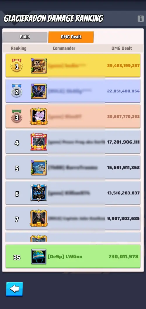 Glacieradon damage ranking Glacieradon damage ranking