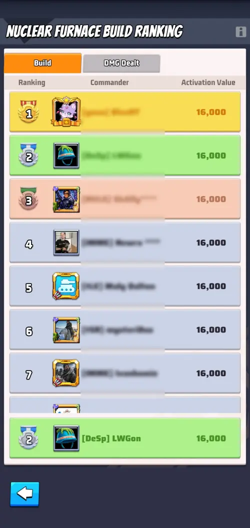 Nuclear Furnace build ranking Nuclear Furnace build ranking
